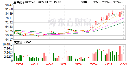 股票配资平台网 盐津铺子被大商超抛弃？5年间直营商超营收锐减七成，电商渠道崛起但毛利率下滑明显