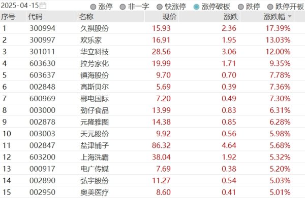 股票配资平台查询网 恒指涨幅扩大至1%，恒生科技指数涨2%