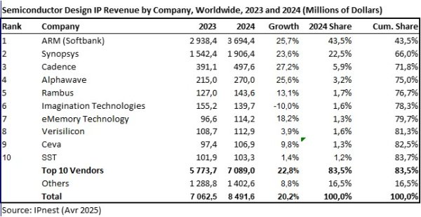 在线配资门户 AI浪潮驱动，半导体IP行业新变数