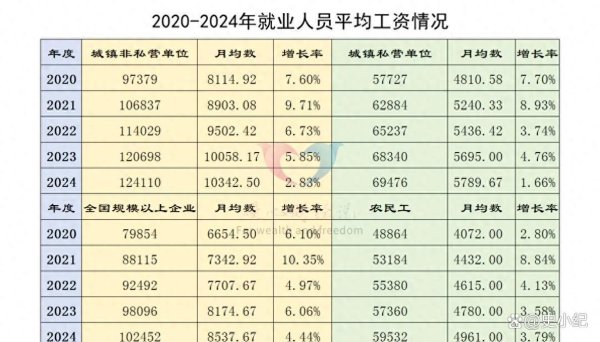 股票配资亲身经历 2025年养老保险缴费将陆续迎来提高？养老金待遇也会随之增长吗？